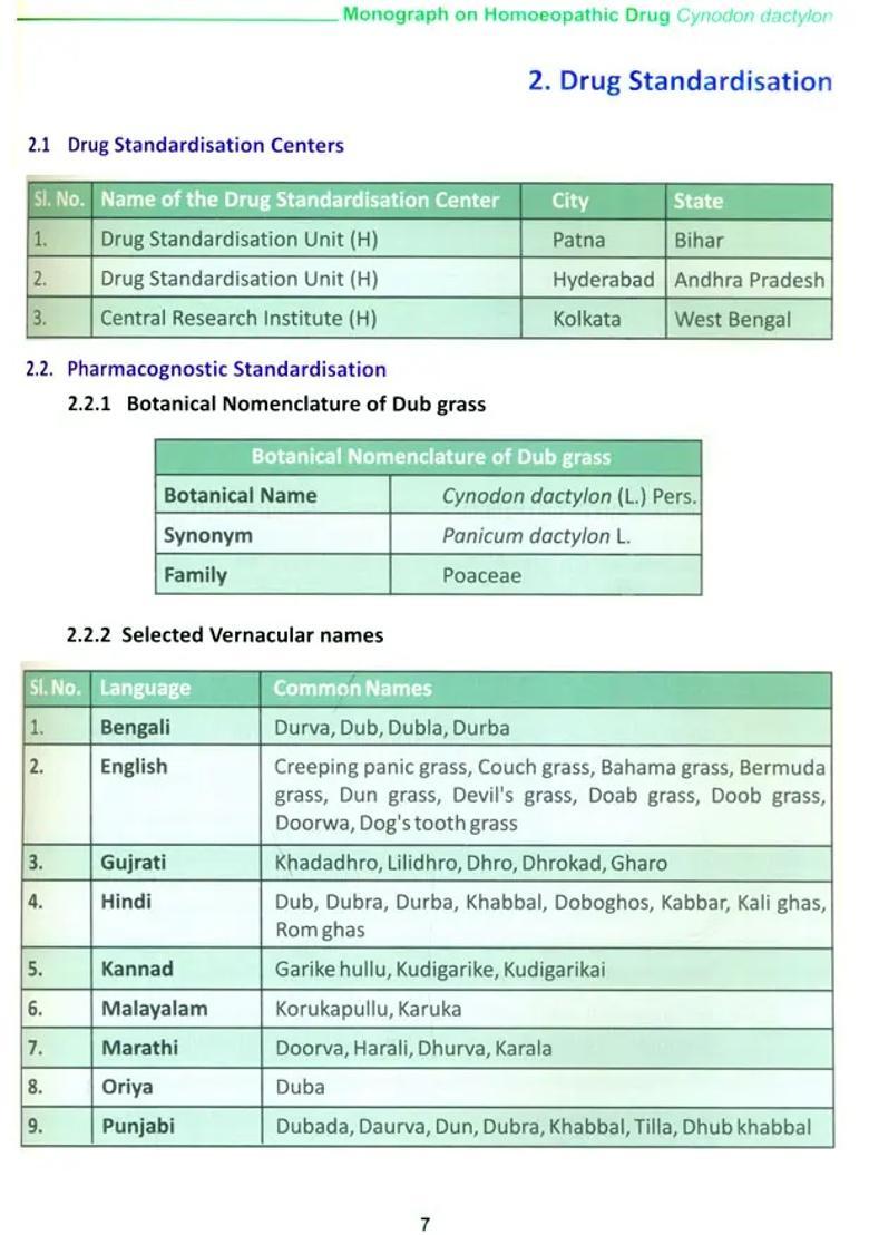Monograph on Homoeopathic Drug Cynodon Dactylon (Dub Grass) - Indya