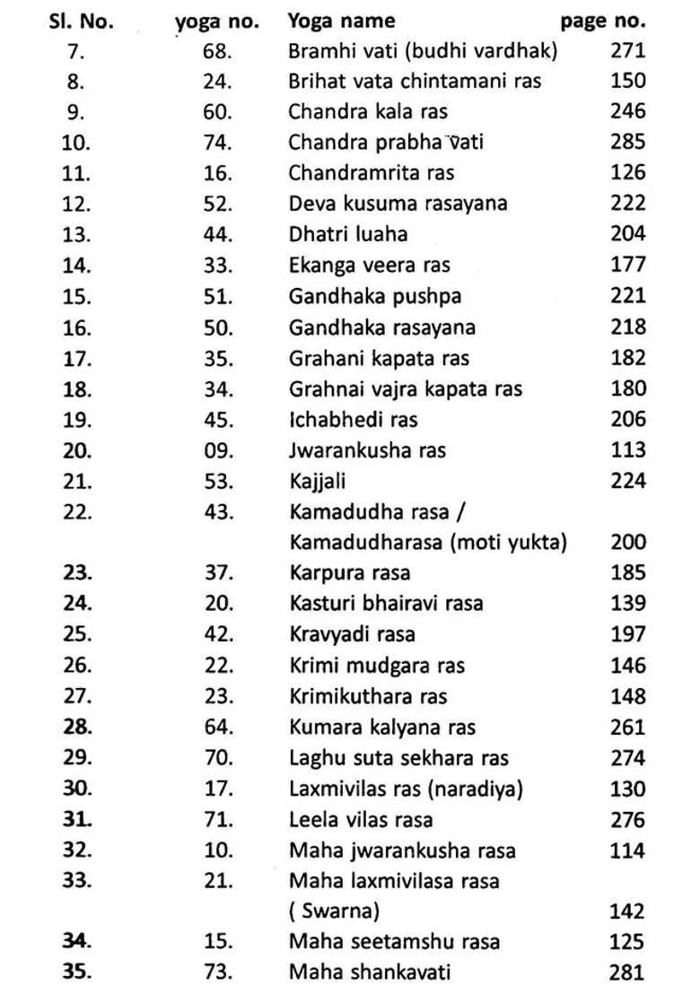 Enlighted Pharmaco Therapeutics of Ayurveda (A Book on Aushadha Yoga Profiles) - Indya