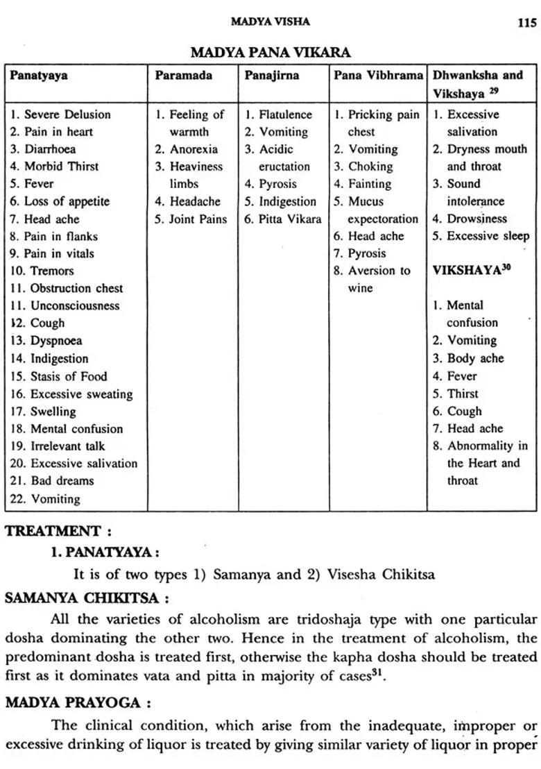 Illustrated Agada Tantra - Indya