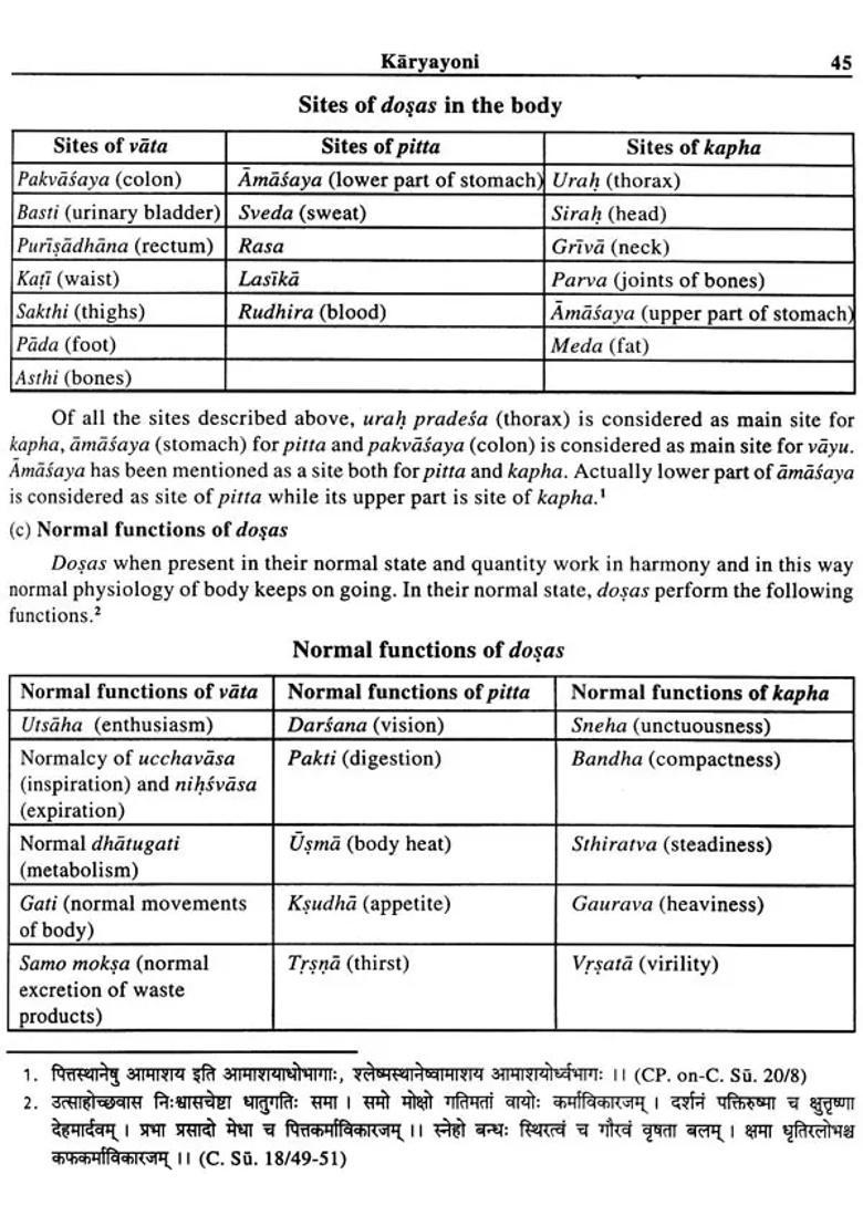 Pancakarma Siddhi (A Practical Approach to The Basic Principles of Ayurveda) - Indya