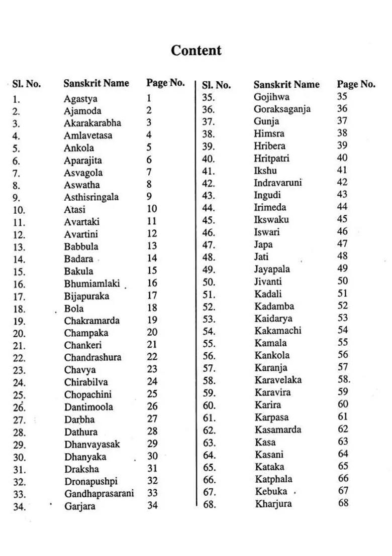 A Hand Book of Dravyaguna- Non Detailed - Indya