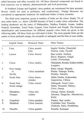 Fruits Books on History of Ayurveda