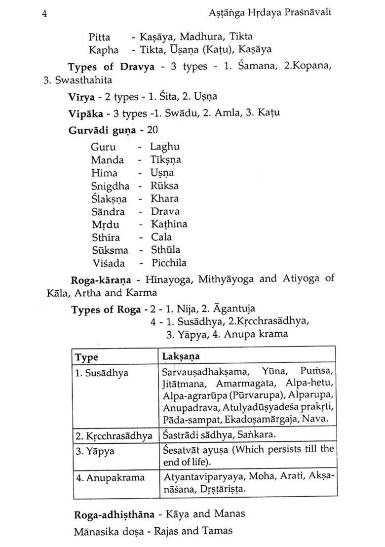 Astanga-Hrdayam Prasnavli (Study Material MCQ) - Indya
