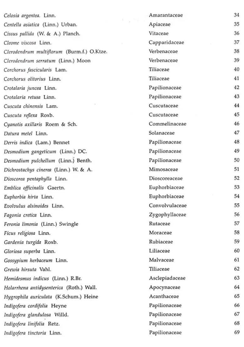 Medicinal Plants of Andhra Pradesh Part-1 - Indya