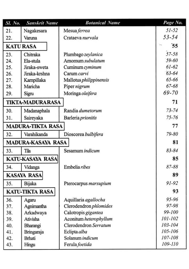 A Hand Book of Dravyaguna Detailed (107 Colour Photographs Various Herbs) - Indya