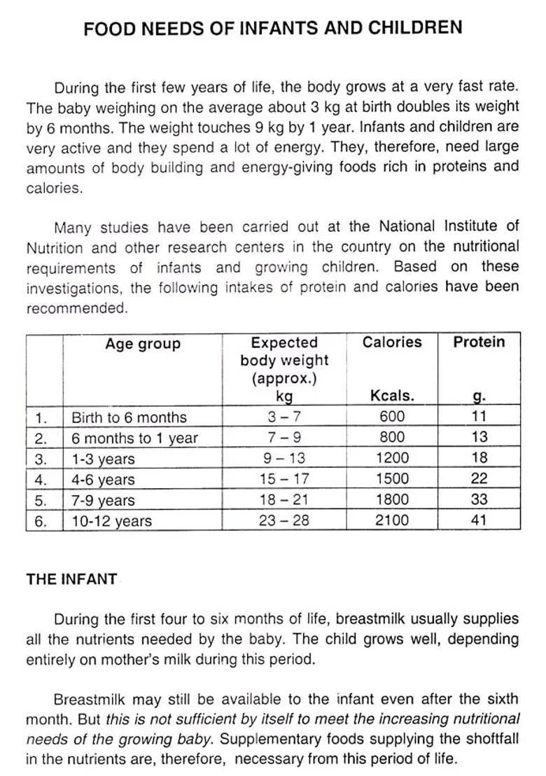 Low Cost Nutritious Supplements - Indya