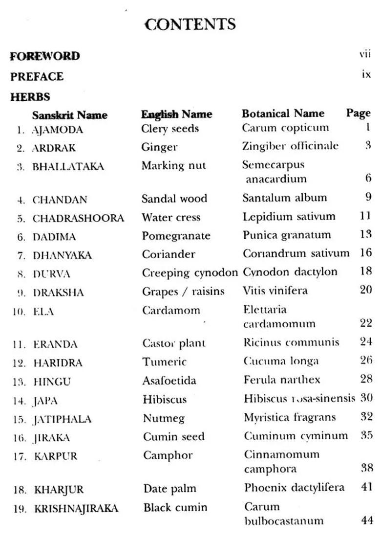 Ayurvedic Home Remedies - Indya