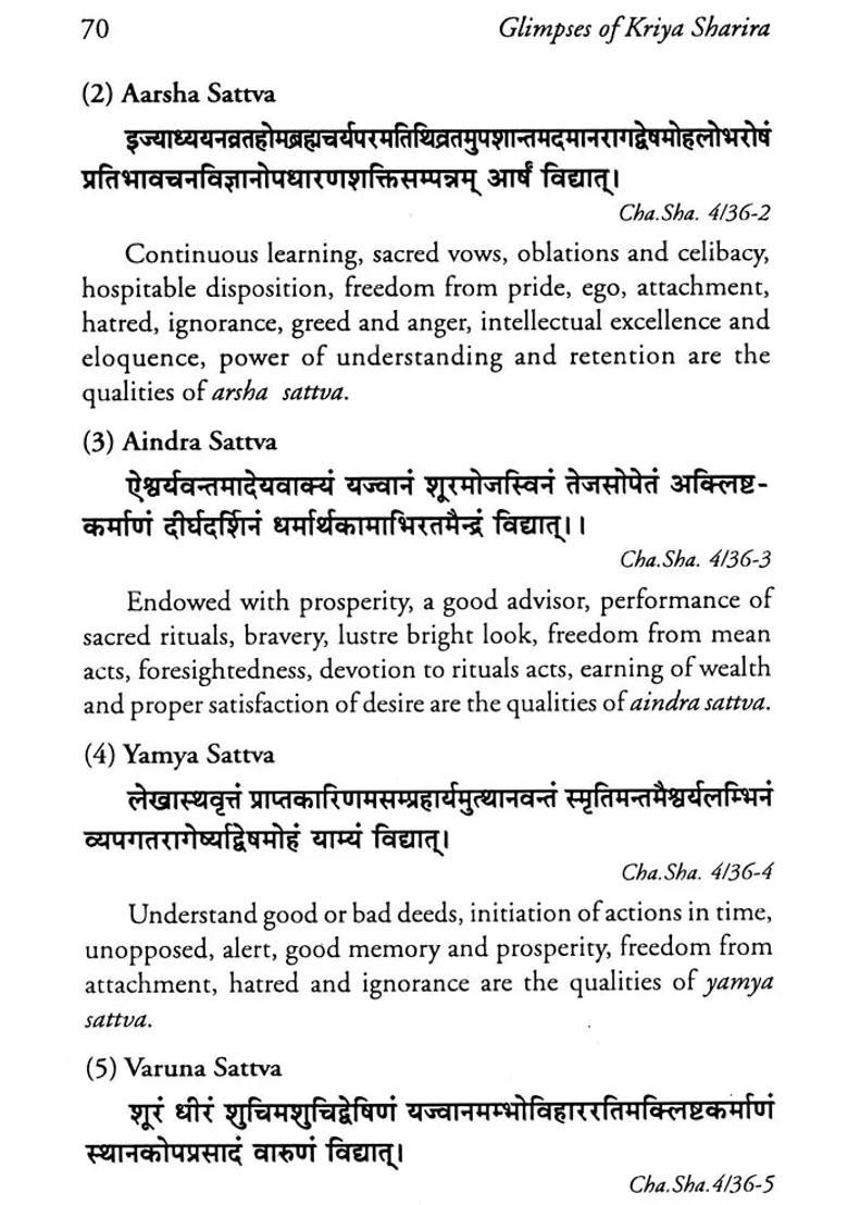 Glimpses of Kriya Sharira - Indya