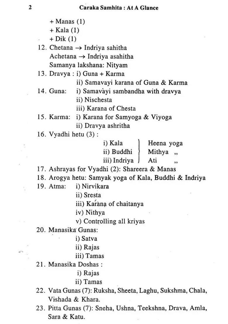 Caraka Samhita- At A Glance - Indya