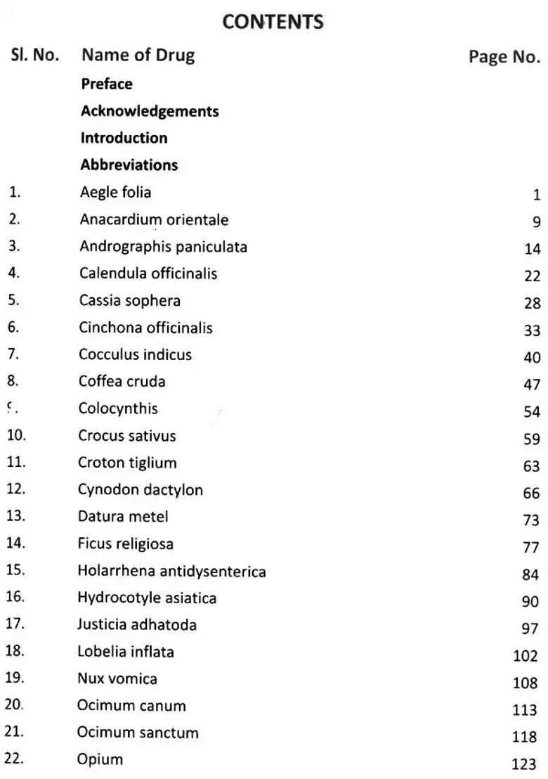 Identification of Homoeopathic Drugs Plant Origin - Indya