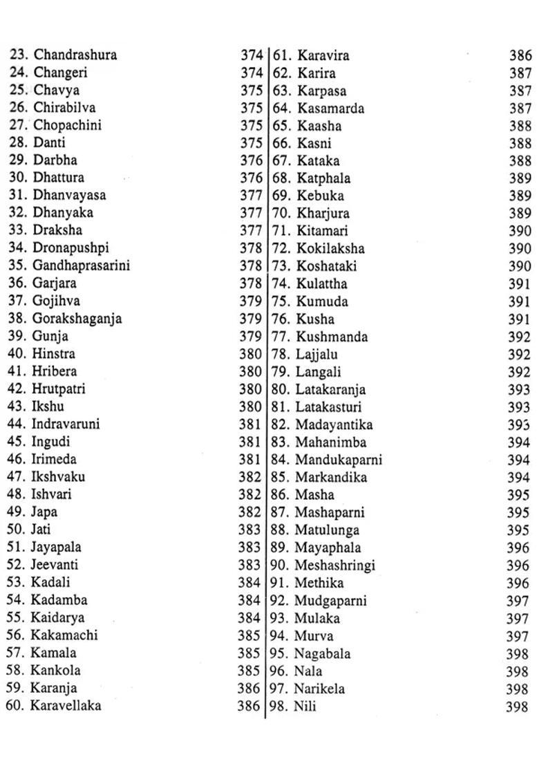 A Text Book of Dravyaguna Vijnana (Volume - 2) - Indya