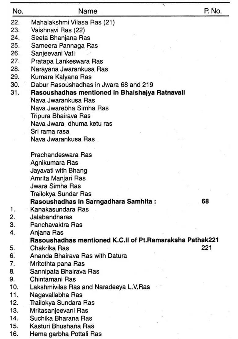 Kayachikitsa (Medicine in Ayurveda) - Indya