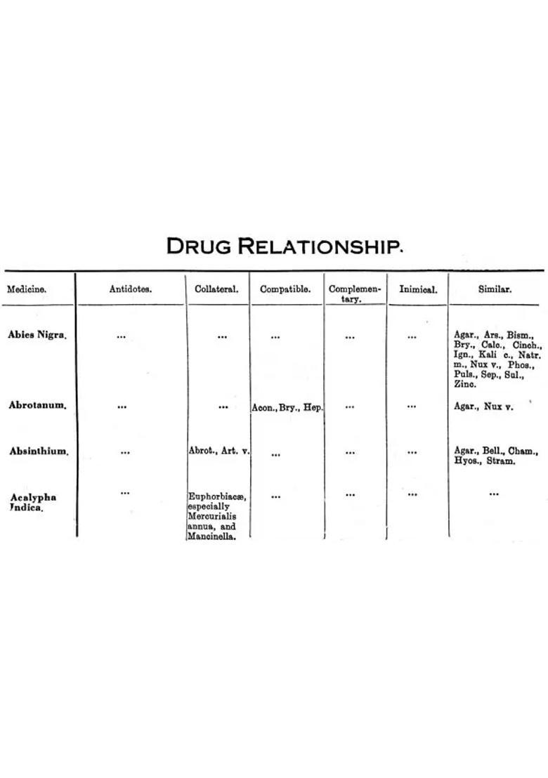 Drug Relationship (Second Prescription Made Easy) - Indya