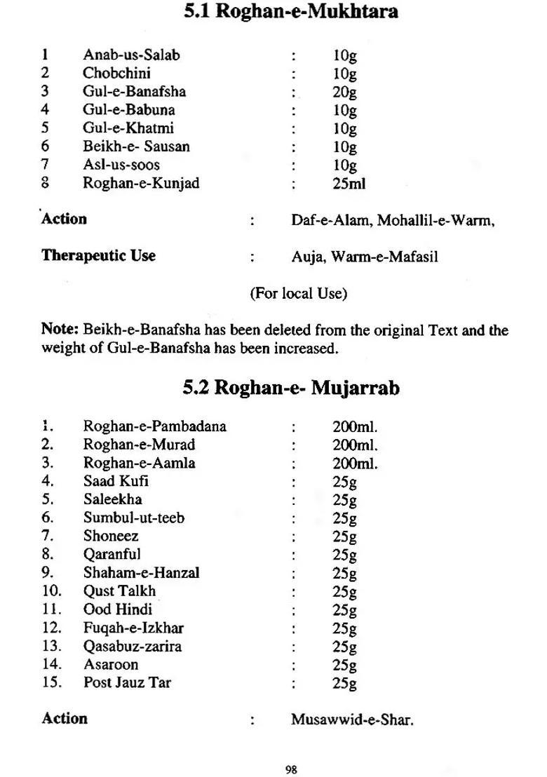 National Formulary of Unani Medicine - Indya