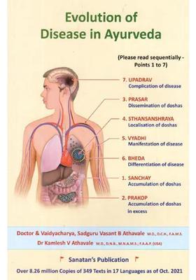 Evolution of Disease in Ayurveda (Follow for a Long and Healthy Life)