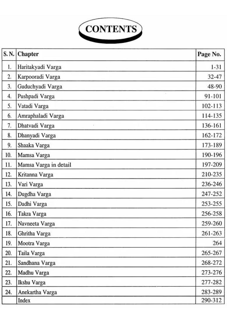 Bhavaprakash at a Glance - Indya