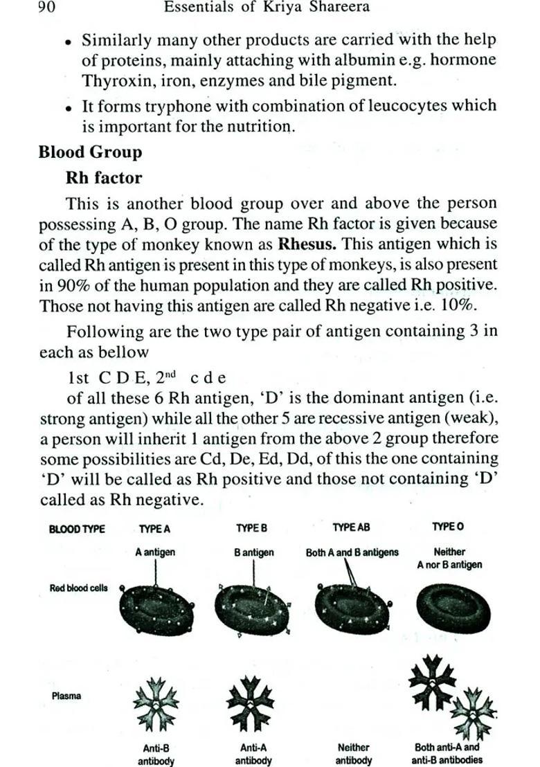 Essentials of Kriya Shareera - Indya