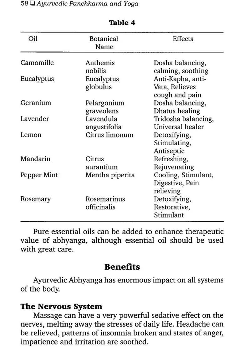 Ayurvedic Panchkarma and Yoga - Indya