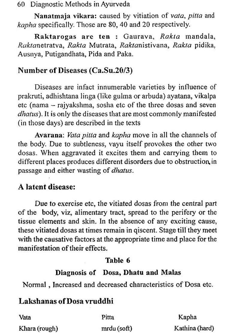 Roga Nidana and Vikruti Vijnana - Diagnostic Methods in Ayurveda (Including Gynic Pediatrics as Per CCIM Syllabus) - Indya