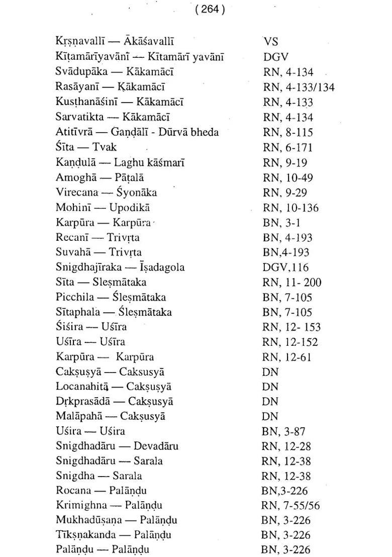 System of Plant Nomenclature in Ayurveda - Indya