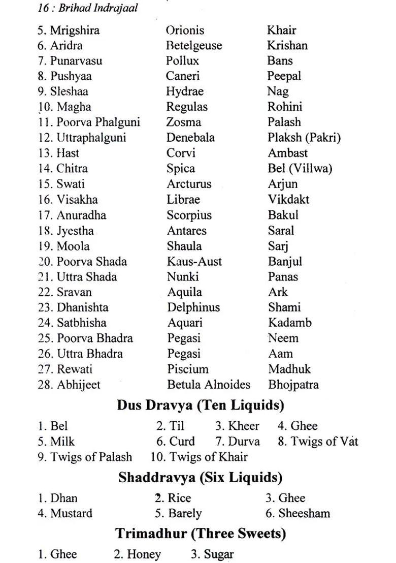 Brihad Indrajaal (Mantra Tantra Yantra) - Indya