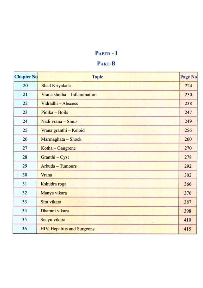 A Text Book of Shalya Tantra (Set 2 Volumes) - Indya