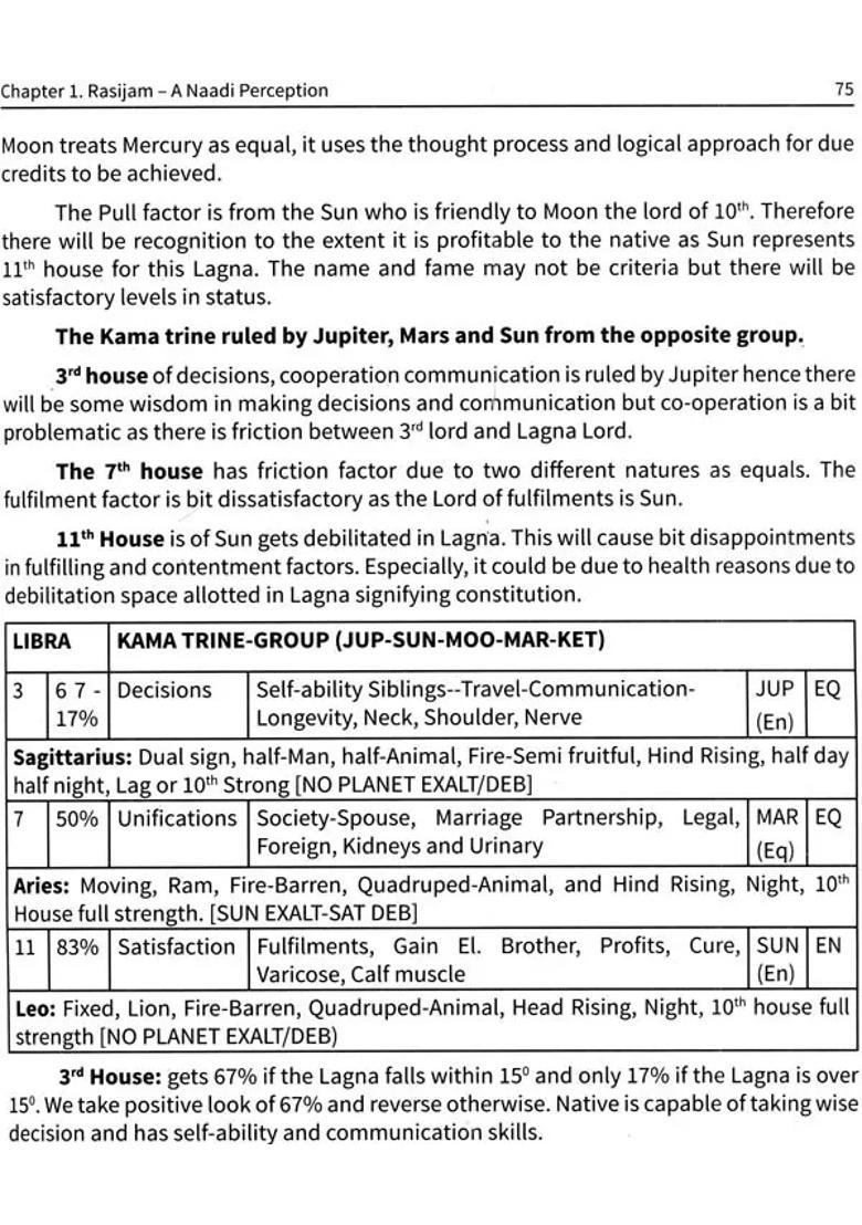 Vedic Nadi Secrets in Sastriya Jyotisa - Nadimula (An Integrated Overview) - Indya