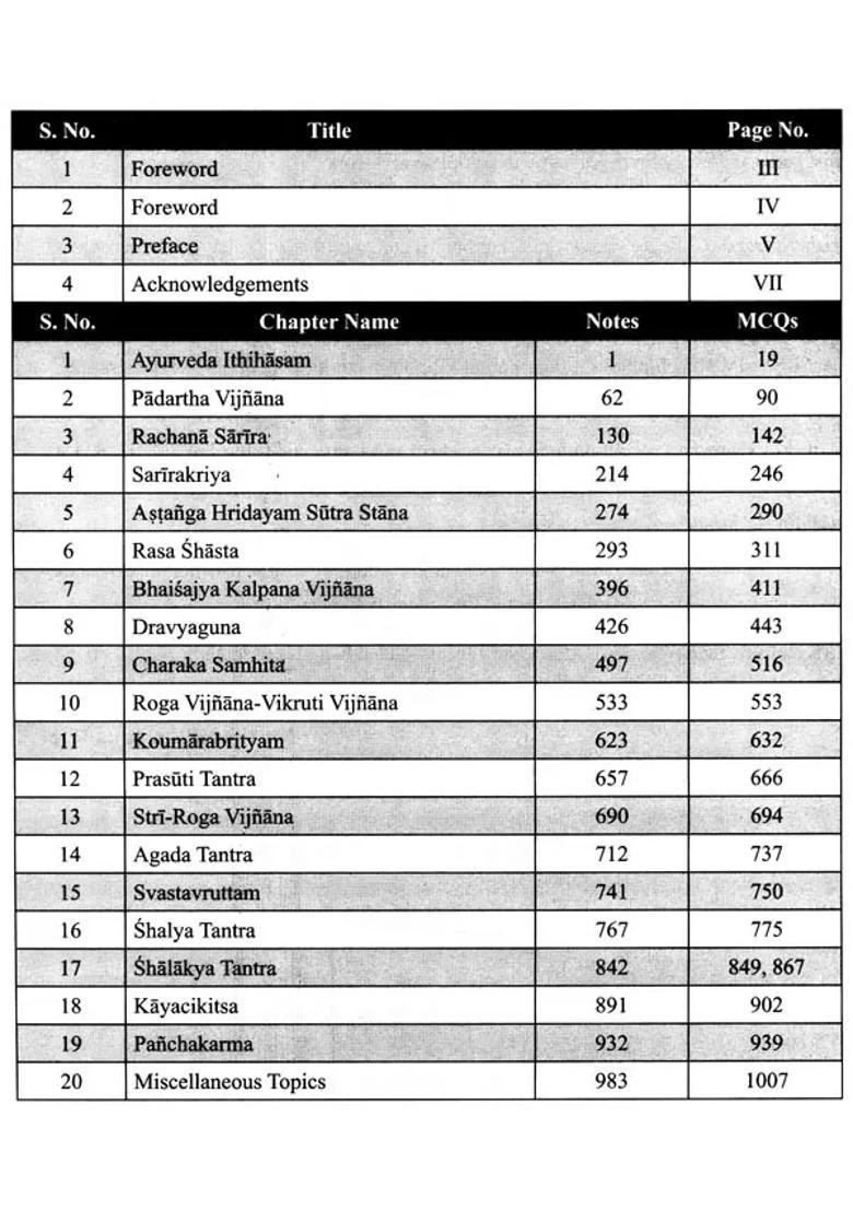 A Universal Ayurveda Guide- Guide for All India Ayush Post-Graduate Entrance Test - Indya