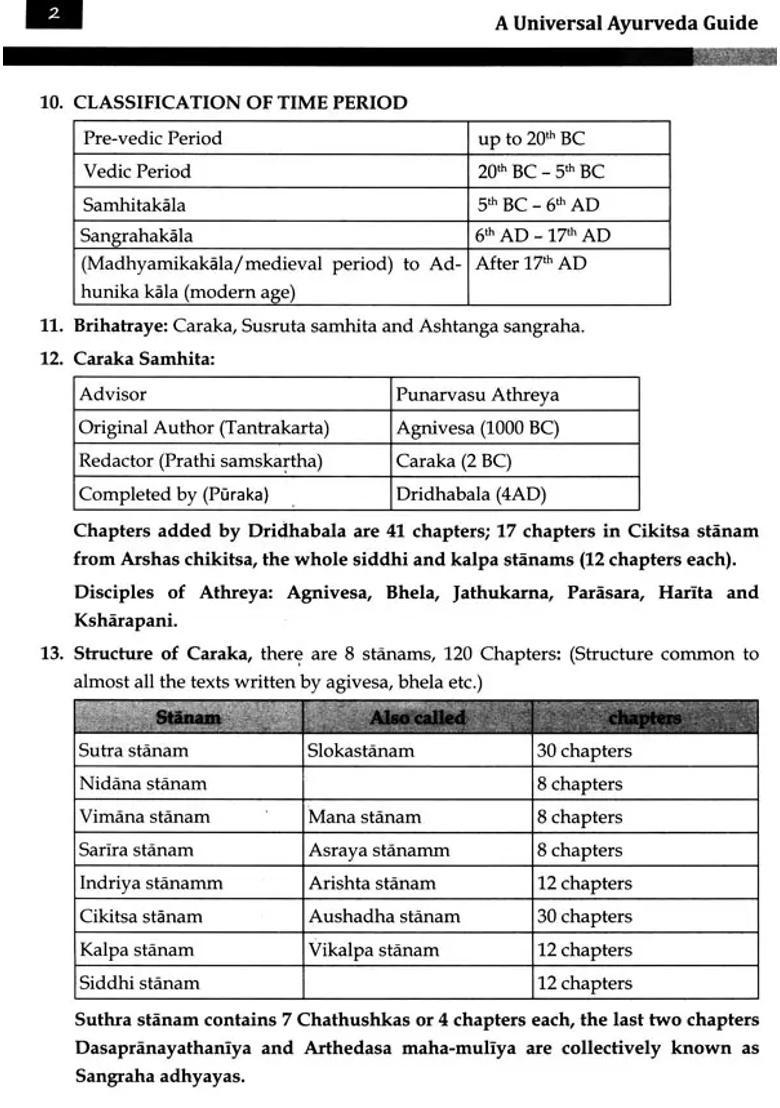 A Universal Ayurveda Guide- Guide for All India Ayush Post-Graduate Entrance Test - Indya