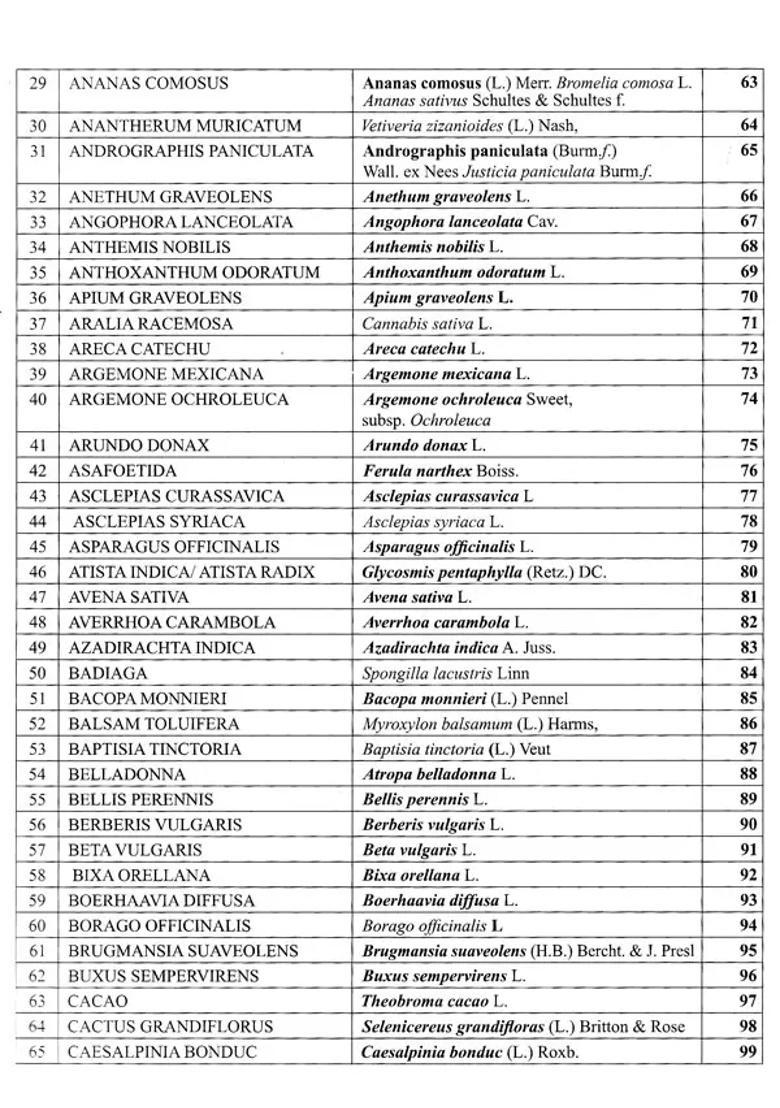 A Handbook of Medicinal Plants Used in Homoeopathy - Indya