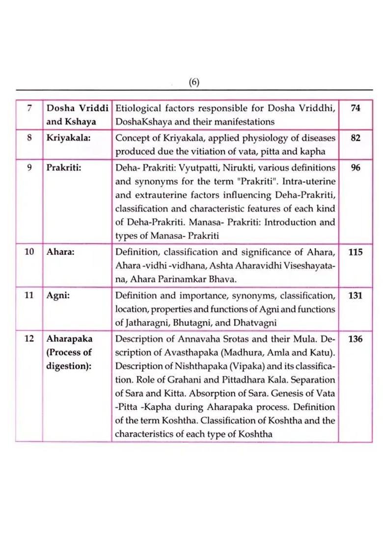 A Textbook of Shareera Kriya (With MCQs Contemporary Aspects Modern Physiology) - Indya