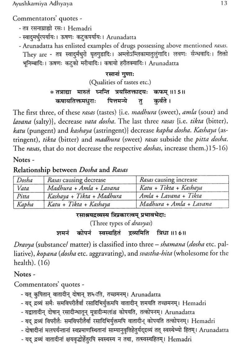 Astanga Hrdaya Sutra-Sthana (Original Text with Authentic English Translation) - Indya