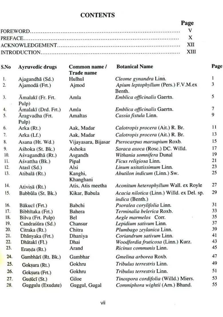 Thin Layer Chromatographic Atlas of Ayurvedic Pharmacopoeial Drugs (Volume I, Part I) - Indya