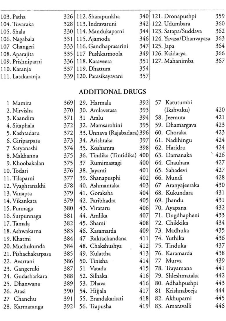 Dravyaguna-Vijnana (According to the New Syllabus of CCIM) - Indya