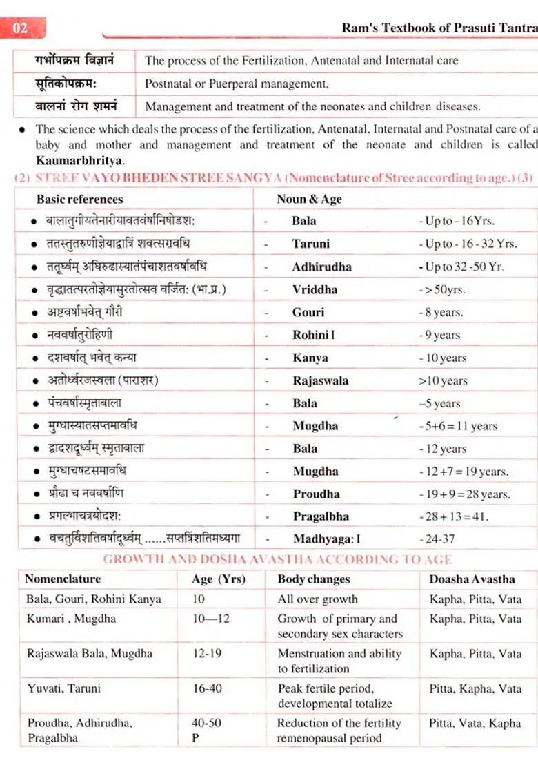 Text Book of Prasuti Tantra- Obstetrics (Including Scientific Approach Ayurvedic Concepts) - Indya