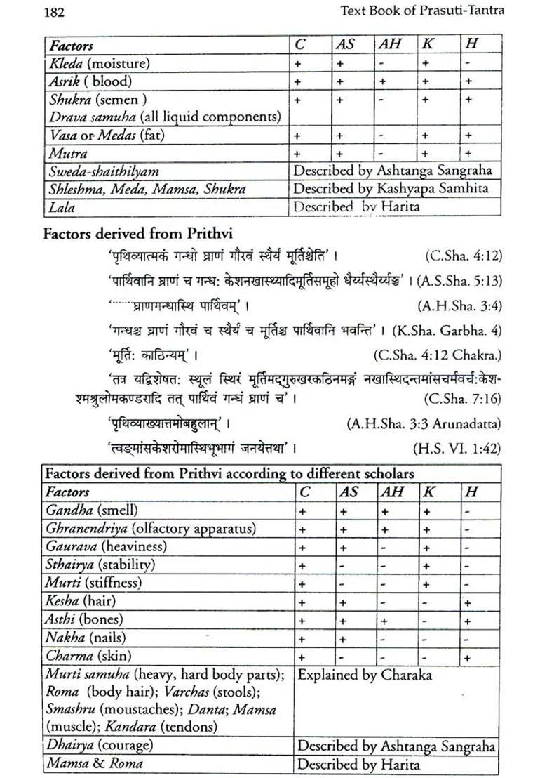 Prasuti Tantra A Text Book of Obstetrics (Set 2 Volumes) - Indya