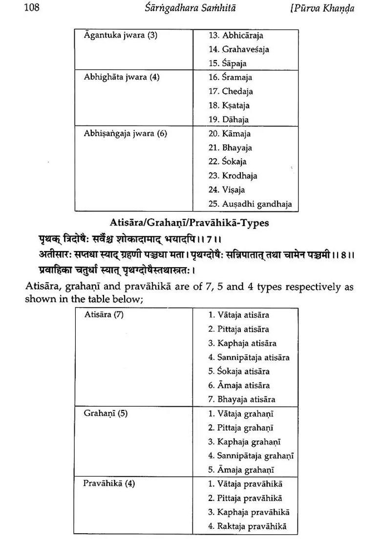 Classical Compendium of Ayurvedic Pharmaceutical Science (Sarngadhara Samhita Acarya Sarngadhara with Transcendence Descriptive English Commentary) - Indya