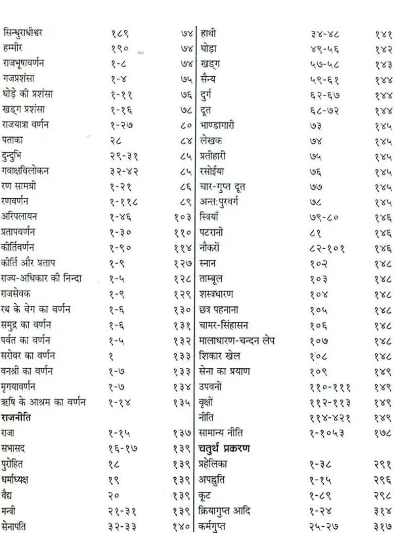 Subhasita Ratna Bhandagara Gems Of Sanskrit Poetry - Indya