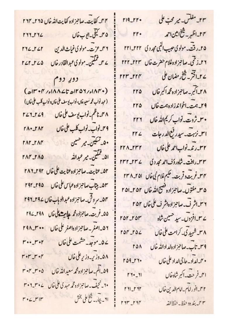 Rampur To Dabistaneshairi Urdu An Old And Rare Book - Indya