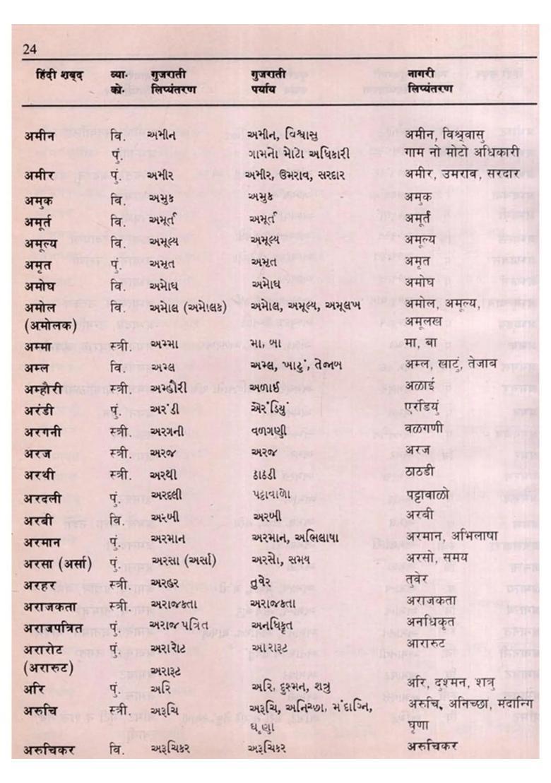 Hindigujarati Practical Short Dictionary An Old And Rare Book - Indya