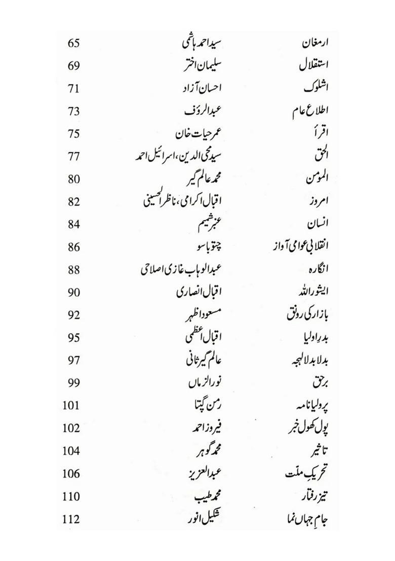 Maghrabi Bangal Mein Urdu Sahafat - Indya