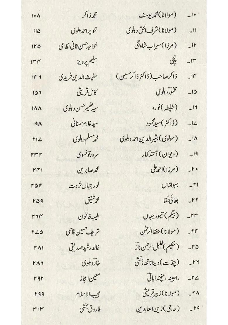 Dilli Waley Volume In Urdu - Indya