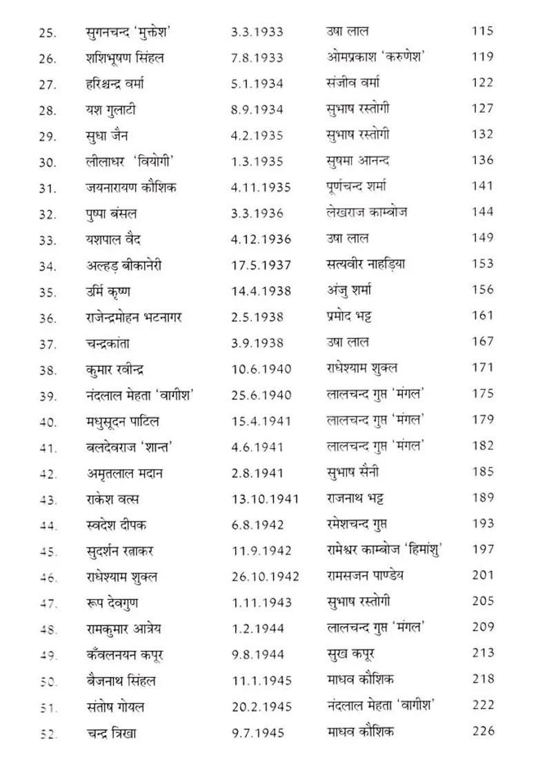 Hindi Writers From Haryana - Indya