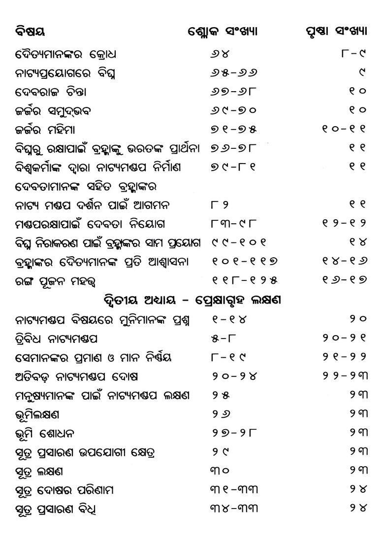 Natyashastra Upto Th Chapter And Th To Th Chapter In Oriya Set Of Volumes - Indya