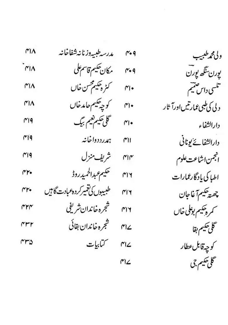 Dilli Aur Tibbeunani Urdu - Indya