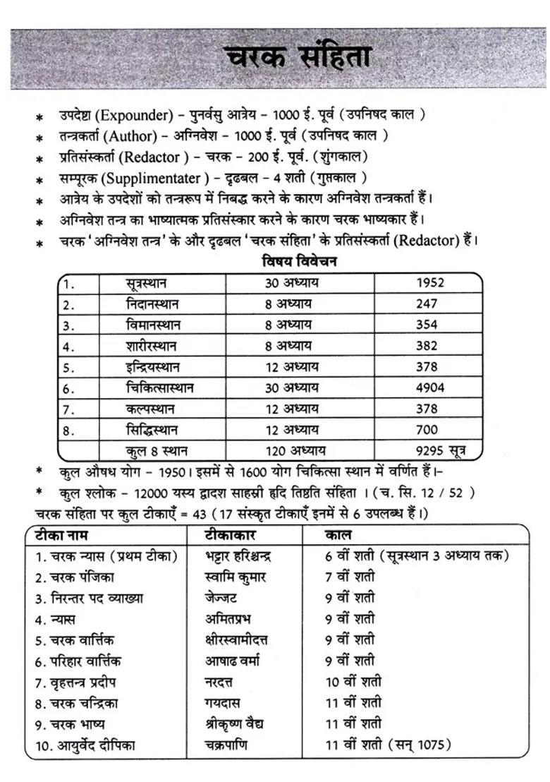Dhananjay Charak Mimansa The Essence Of Charak Samhita And Full Of Objective Questions Guide - Indya