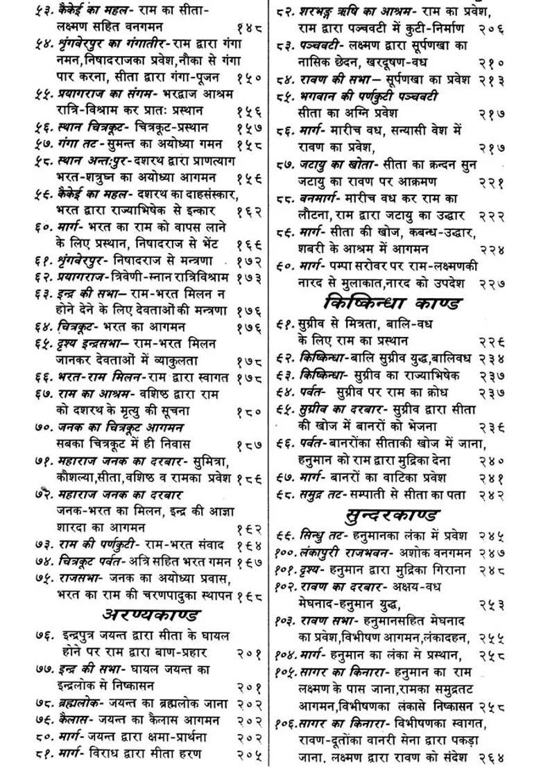 Ramlila Darpan Natak - Indya