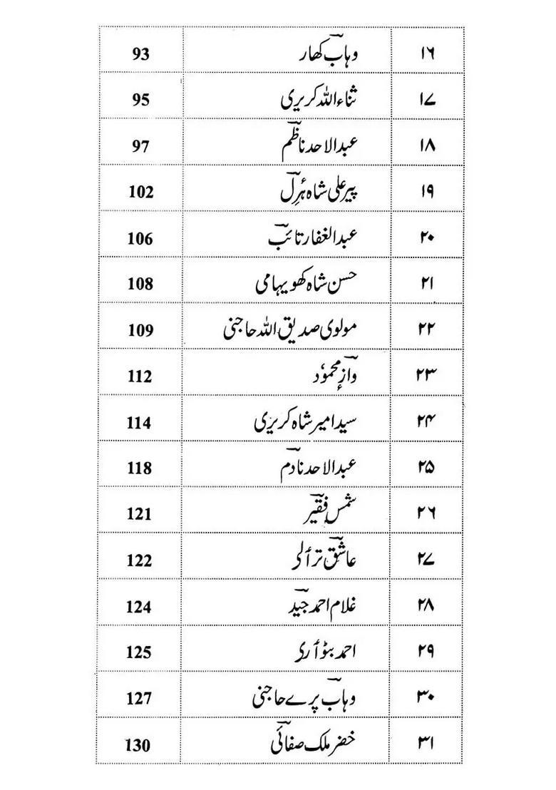 Kashire Naat An Anthology Of Kashmiri Naat Urdu - Indya