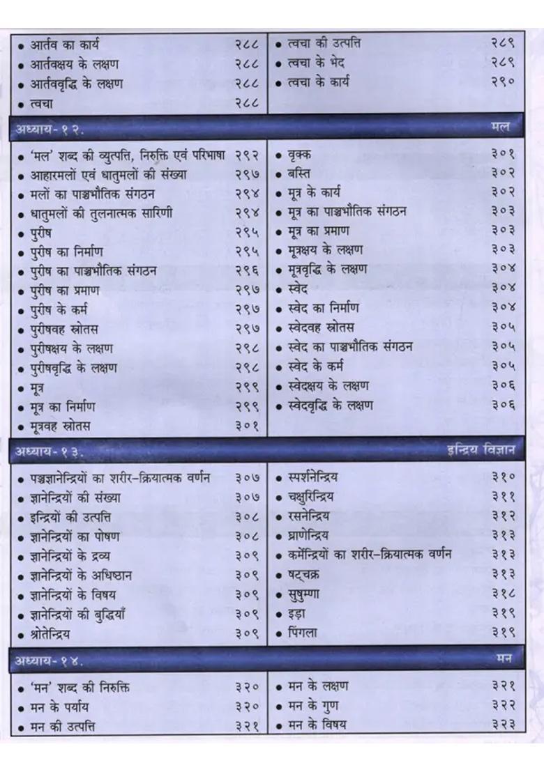 Sharir Kriya Vijnana A Textbook Of Human Physiology For Bams Students According To The Ncism Syllabus - Indya