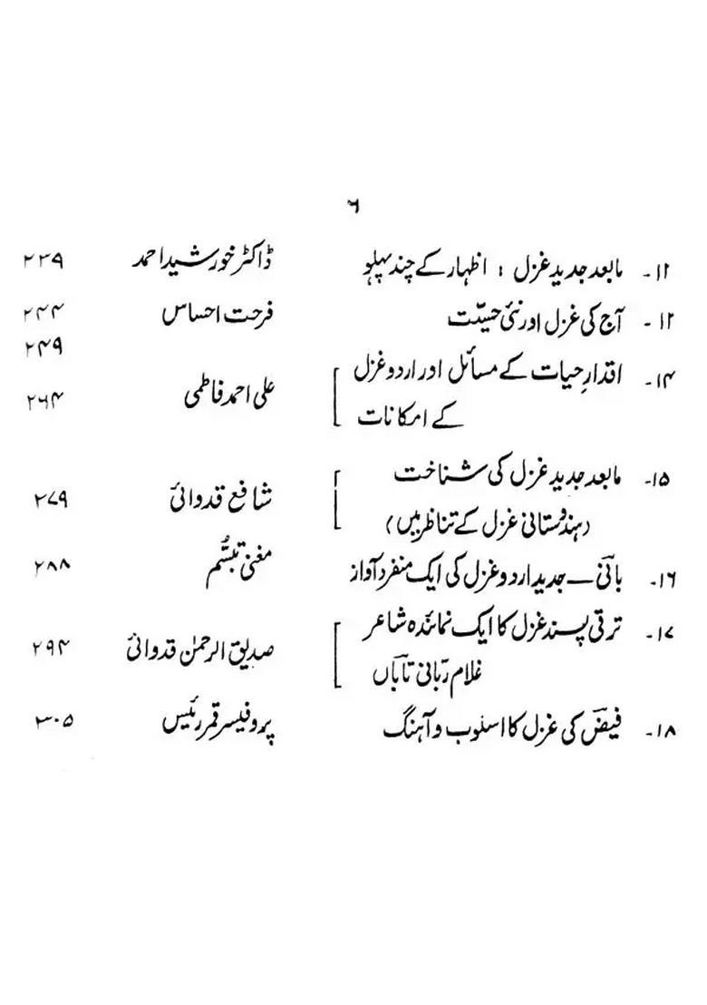 Muaasir Urdu Ghazal Masaailomailanat Urdu - Indya